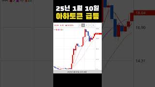 #오늘의급등코인 25년 1월 10일 아하토큰 급등