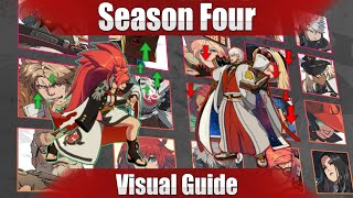 GGST Season 4 Patch Notes Visual Guide and Pro Breakdown