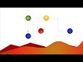 MySQL for Beginners 011: Auto Increment
