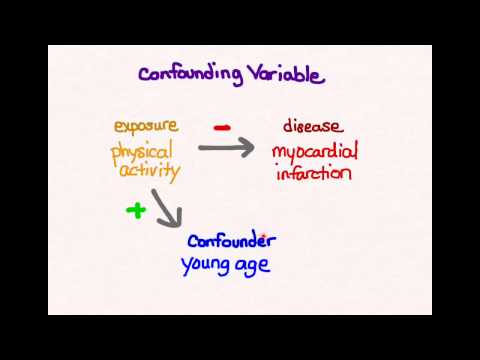 What is a confound in an experimental study quizlet?