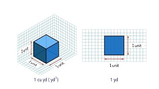 Unit Cubes and Solid Figures. Grade 5