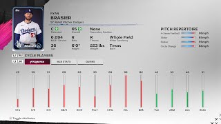 【MLBTheShow24Stats/メジャーリーグ選手能力】Dodgers 57 Ryan Brasier ドジャース ライアン・ブレイシア選手