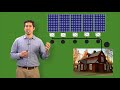 Calculating System Size | Solar Energy Basics | edX Series