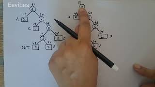 Adaptive Huffman Coding with Example |Part 1 #AdaptiveHuffmanCoding
