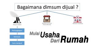 Pengen usaha dimsum, gimana caranya dan kemana sih jualnya ??