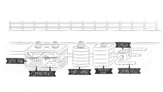 Part One: How Septic Systems Work