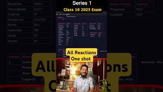 Be the Reaction Guru - Topper Formula for class 10 #shorts #youtubeshorts #shortvideo