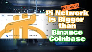 Binance, Coinbase are tiny next to Pi Network | Could not selling Pi Coin yet is a Blessing.