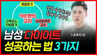 남성의 다이어트는 무엇이 다른가 | 남성 다이어트 성공하는 3가지 방법