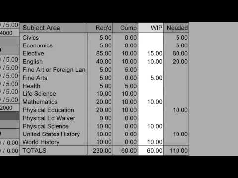 How To Read A Transcript How To Read A Transcript
