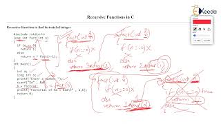 Recursive Functions Introduction | Functions in C | Data Structure Using C