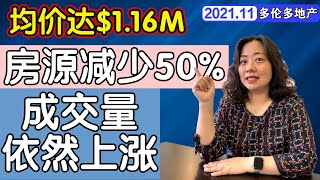 11月多伦多房地产市场：房价持续上涨？买家一房难求？加息会不会导致房价下跌？— 地产局市场月报解读