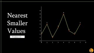 NEAREST SMALLER VALUES | CSES PROBLEMSET SOLUTION | PROBLEM 23