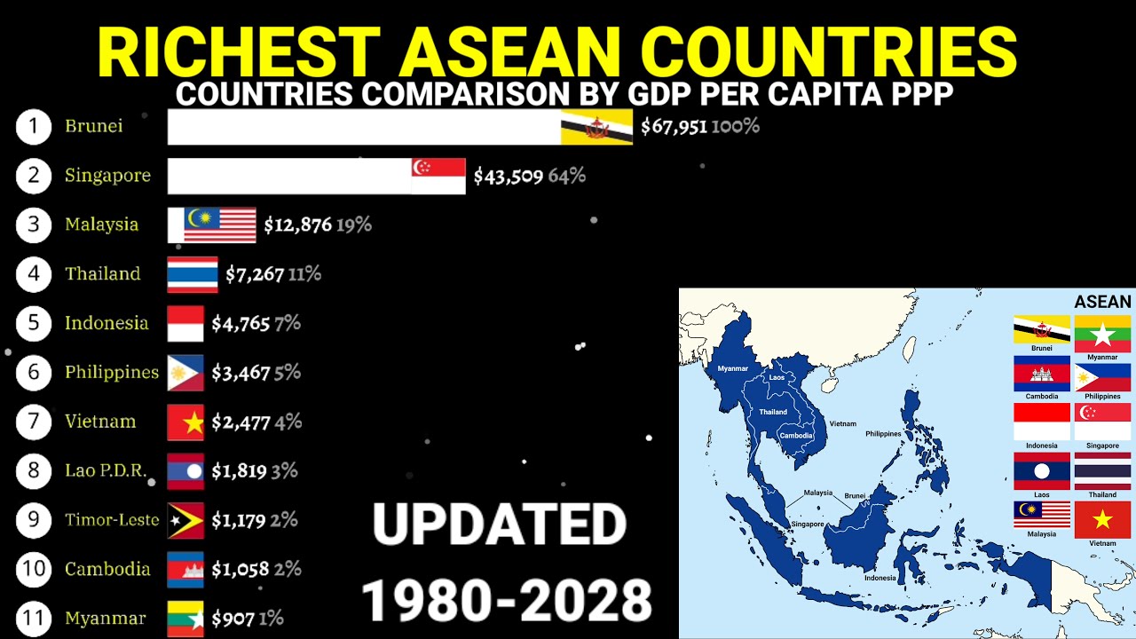 Richest ASEAN Countries Comparison By GDP PER CAPITA PPP 1980-2028 ...