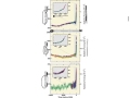 EARTH 104 Module 4 IPCC SPM1