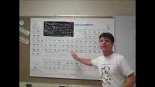 Naming Binary Ionic Compounds - Mr Pauller
