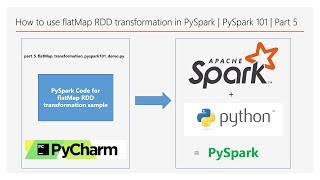 How to use flatMap RDD transformation in PySpark | PySpark 101 | Part 5 | DM | DataMaking