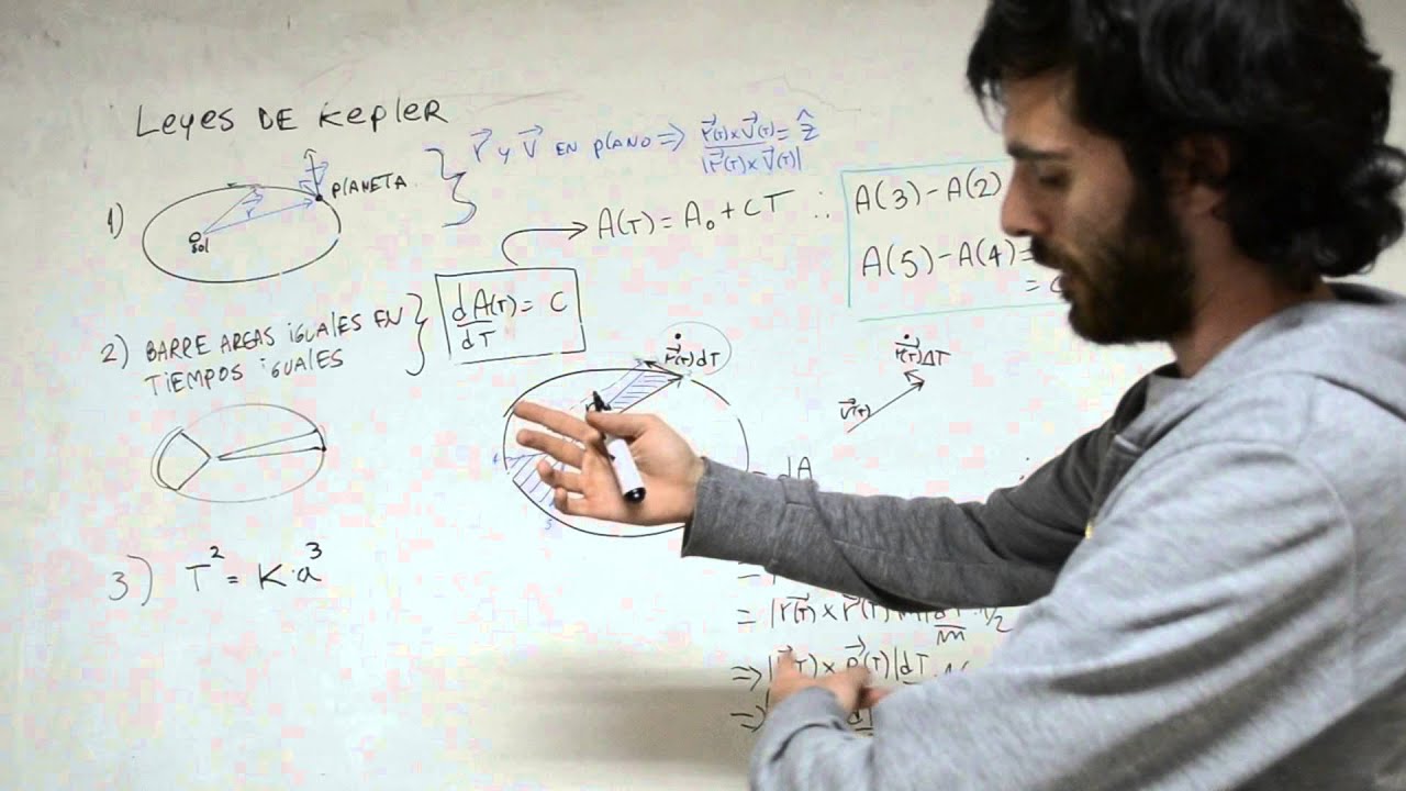 Gravitación 3: Leyes De Kepler Implican Gravitación Universal - YouTube