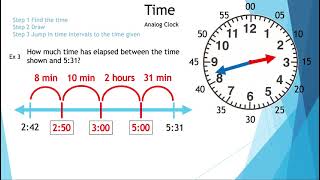 Find Elapsed Time - Analog Clock and a Random Time Using a Number line - Math is the Way Corner