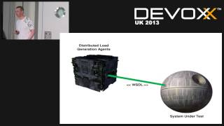 Performance Testing Java Applications - Martin Thompson