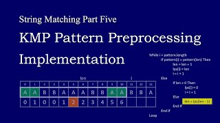 String Matching 5. KMP Pattern Preprocessing Implementation