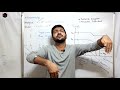 jablonski diagram photochemistry bsc msc iit jam net gate