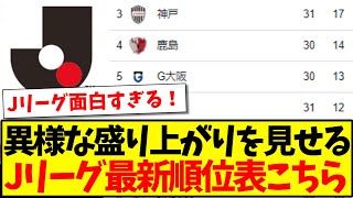 【混沌】異様な盛り上がりを見せる、Jリーグ最新順位表がこちらですwww