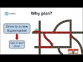 Program Planning - AP CSP in Roblox