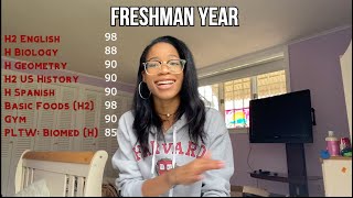 HOW I GOT INTO THE IVIES (HARVARD & CORNELL) + Stats & Tips!!