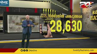 കേരള പോൾ ട്രാക്കർ സർവേയിൽ പങ്കെടുത്തവർ 28,630 പേർ | Kerala Poll Tracker Survey 2021