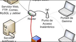 Wireless network | Wikipedia audio article