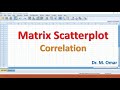 Matrix Scatterplot in SPSS