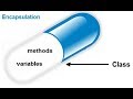 Encapsulation in Java