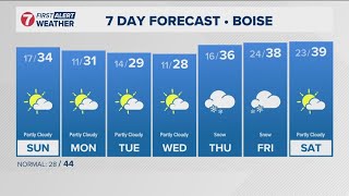 Colder temps, possible snow tonight