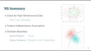[UR] Applied Machine Learning Sessional-I Prep Guide, Spring 2026 FAST NUCES LHR