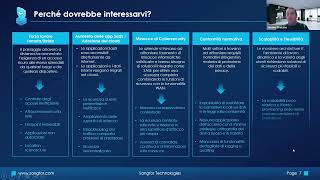 14 11 24 Sangfor Access Secure Una soluzione SASE sicura e integrata