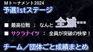 【Mトーナメント2024】1stステージ成績まとめ【ゆっくり雑談】