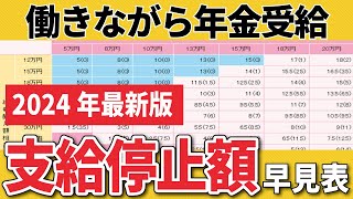 【要確認！】2024年4月から年金の支給停止基準が変更！よくある間違いポイントをわかりやすく解説【在職老齢年金】
