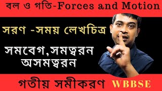 সমবেগ সমত্বরণ এবং অসমত্বরণ যুক্ত গতিশীল কণার সরণ-সময় লেখচিত্র অংকন