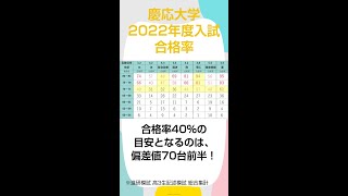 【慶応大学】最新！2022年度入試の合格率 #shorts