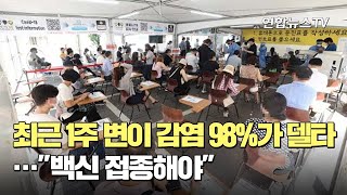 최근 1주 변이 감염 98%가 델타…\