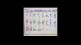 ತತ್ಸಮ ತದ್ಭವಗಳು ಕನ್ನಡ ವ್ಯಾಕರಣ Kannada grammar tatsama tadbhava