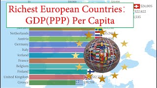 Richest European Countries by GDP(PPP) Per Capita | 1980-2027