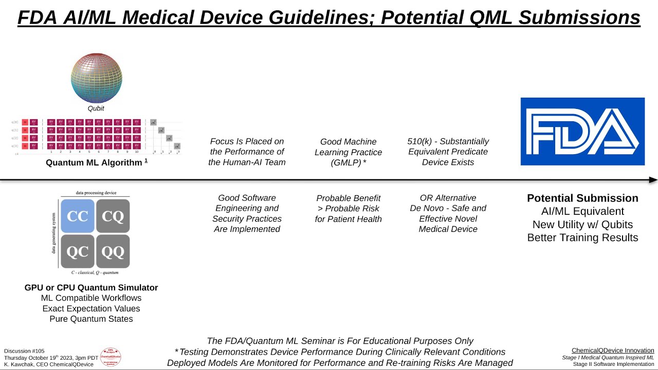 FDA AI ML Medical Device Guidelines; Potential QML Submissions - YouTube