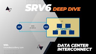 How SRv6 Unifies Data Center (EVPN-VXLAN) and WAN (SR-MPLS) Networks | SRv6 Use Case | Part 9