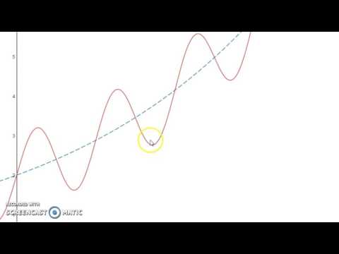 Trig: changing amplitude and midlines Trig: changing amplitude and midlines