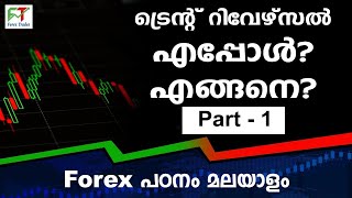 TREND REVERSAL PRICE ACTION MALAYALAM പുതിയ ട്രെൻഡ് എങ്ങനെ സ്റ്റാർട്ട് ചെയ്യുന്നു  . forex malayalam