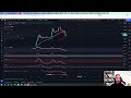 green metaverse token gmt still not good realistic price prediction and technical analysis