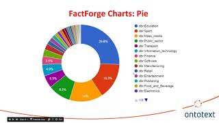 Webinar Recording Building Knowledge through Data Visualization
