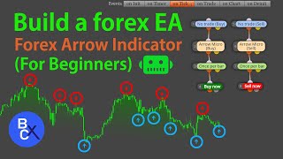 📈Build a forex robot by fxDreema - EA Custom Arrow Indicator Trading System With MT4 (For Beginners)